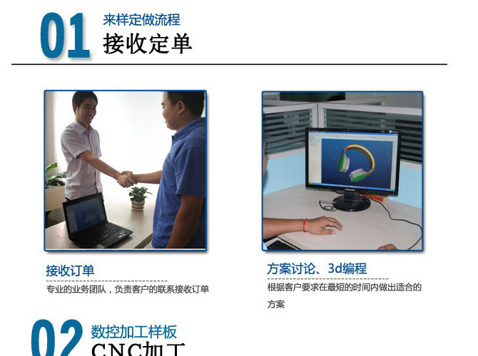 销售流程第一步