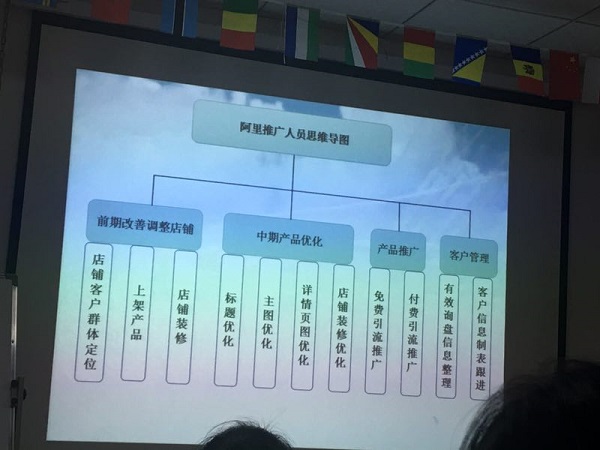 PPT内容
