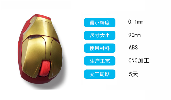 手板参数