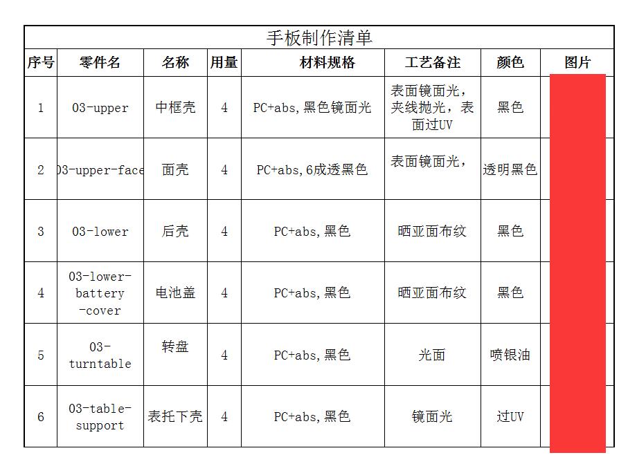 手板业务清单