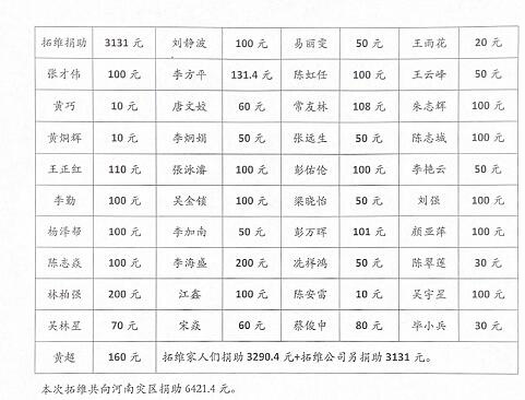 深圳手板捐款金额